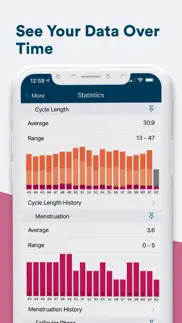 kindara: fertility tracker problems & solutions and troubleshooting guide - 1