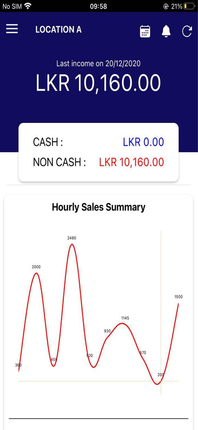 Onimta Mobile Dashboard