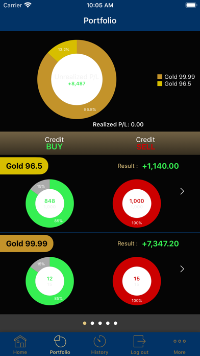 DDPGOLD ONLINE Screenshot