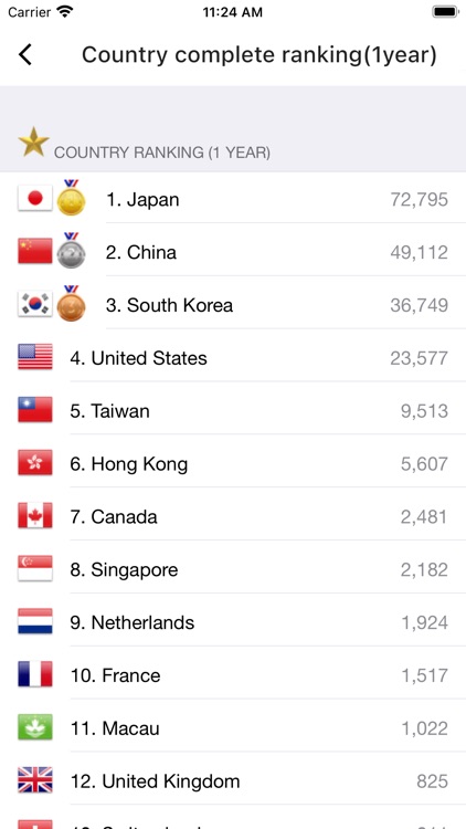 All Sudoku - 5 kinds of sudoku screenshot-8
