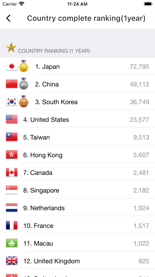 #9. All Sudoku - 5 kinds of sudoku (iOS) 由: Gyuhyeon Jeon
