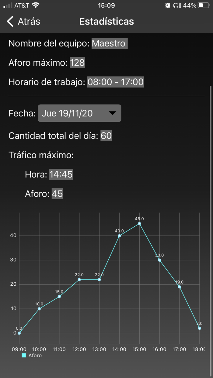 Passer - By HPM LED®