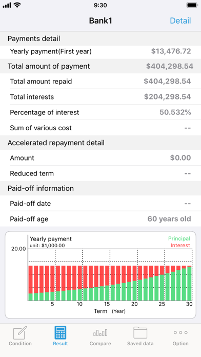 Screenshot #1 pour iLoan Calc