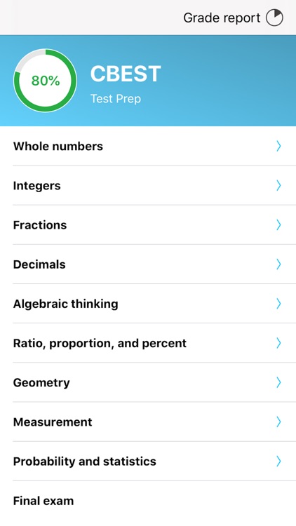 CBEST Math Test Prep
