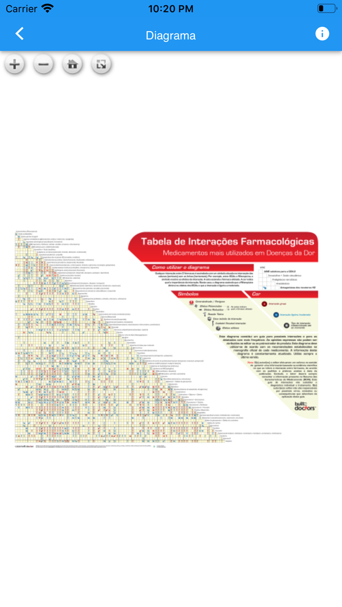 Interações Medicamentosas Dor