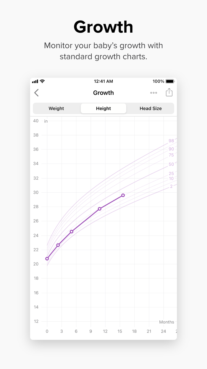 Baby Steps - Daily Logs