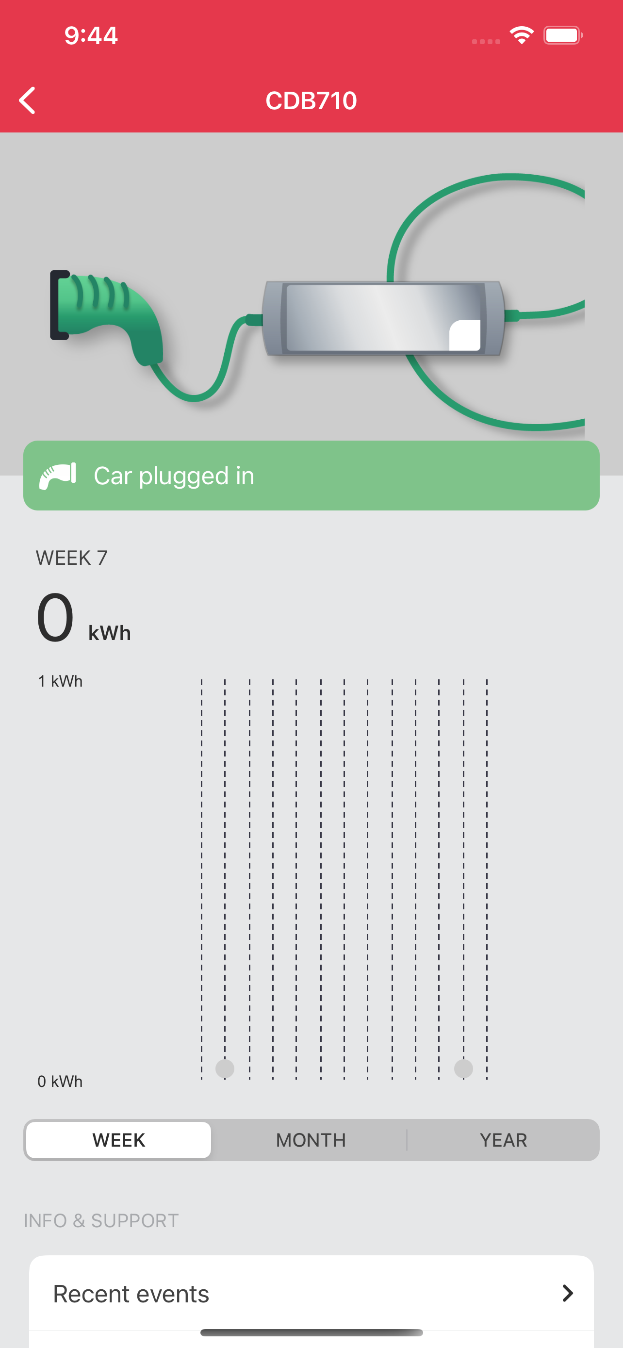 Eneco SmartCable