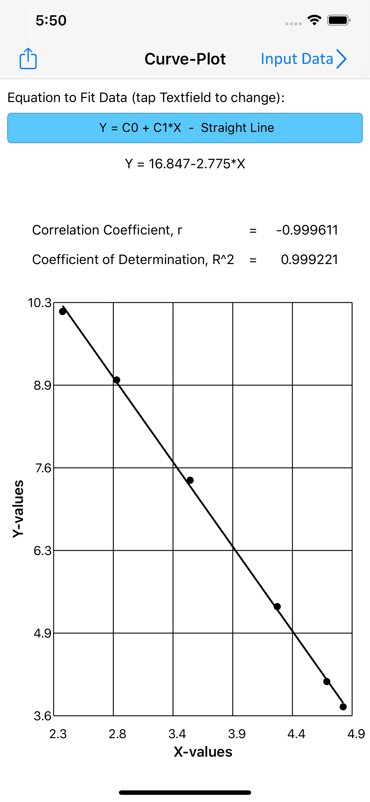 Curve-Fit