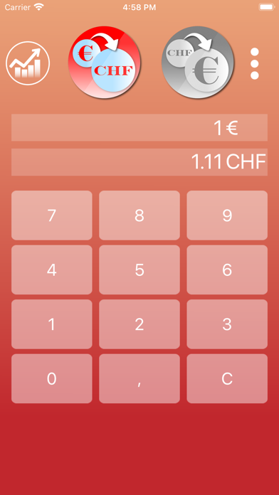 How to cancel & delete Euro to CHF Converter from iphone & ipad 1