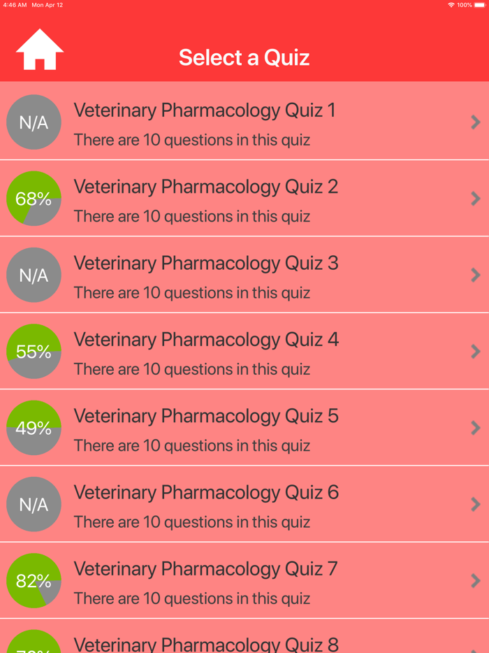 Veterinary Pharmacology Quiz