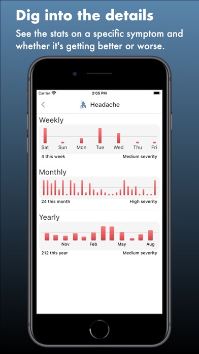 MindFull: Anxiety Tracker Screenshot