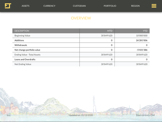 Screenshot #5 pour Forvest Trust Consolidation