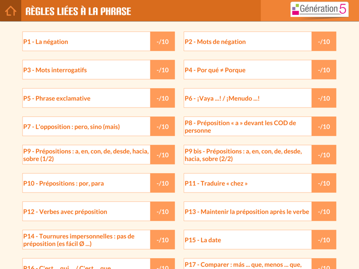 Mémo espagnol B1-B2