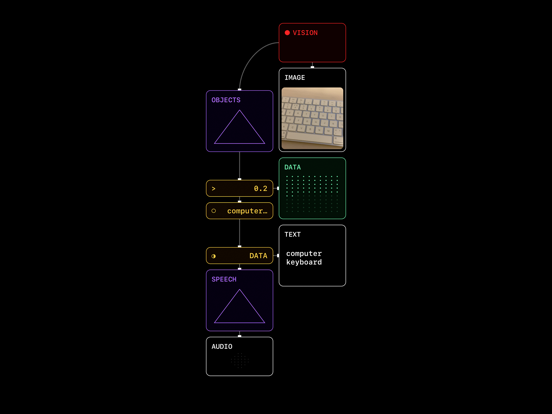 NEURO by THIX iPad app afbeelding 1