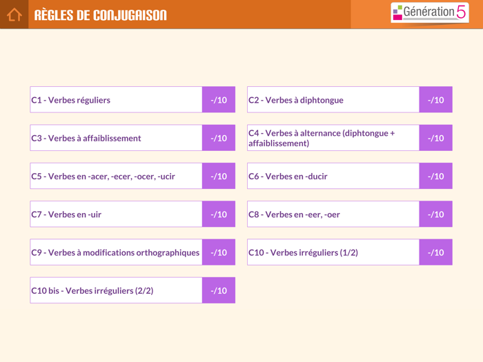 Mémo espagnol B1-B2