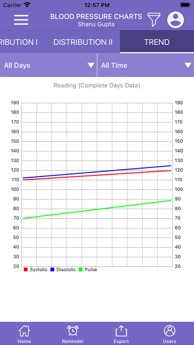 Intelli Health Screenshot