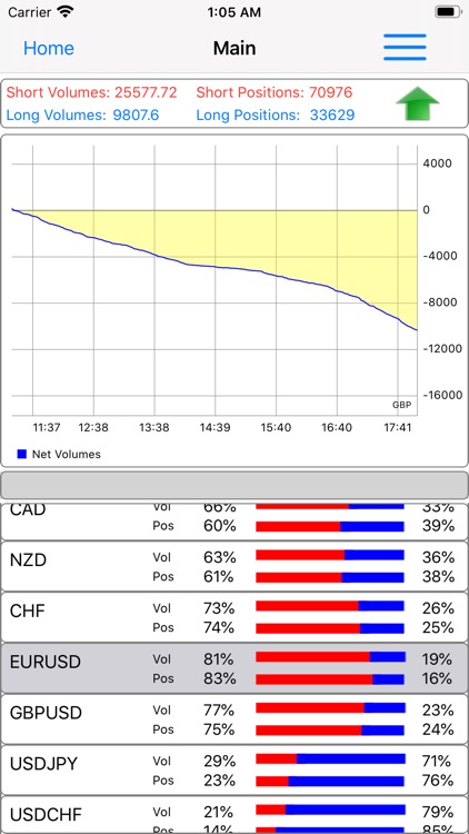 Forex Sentiment Market screenshot-6