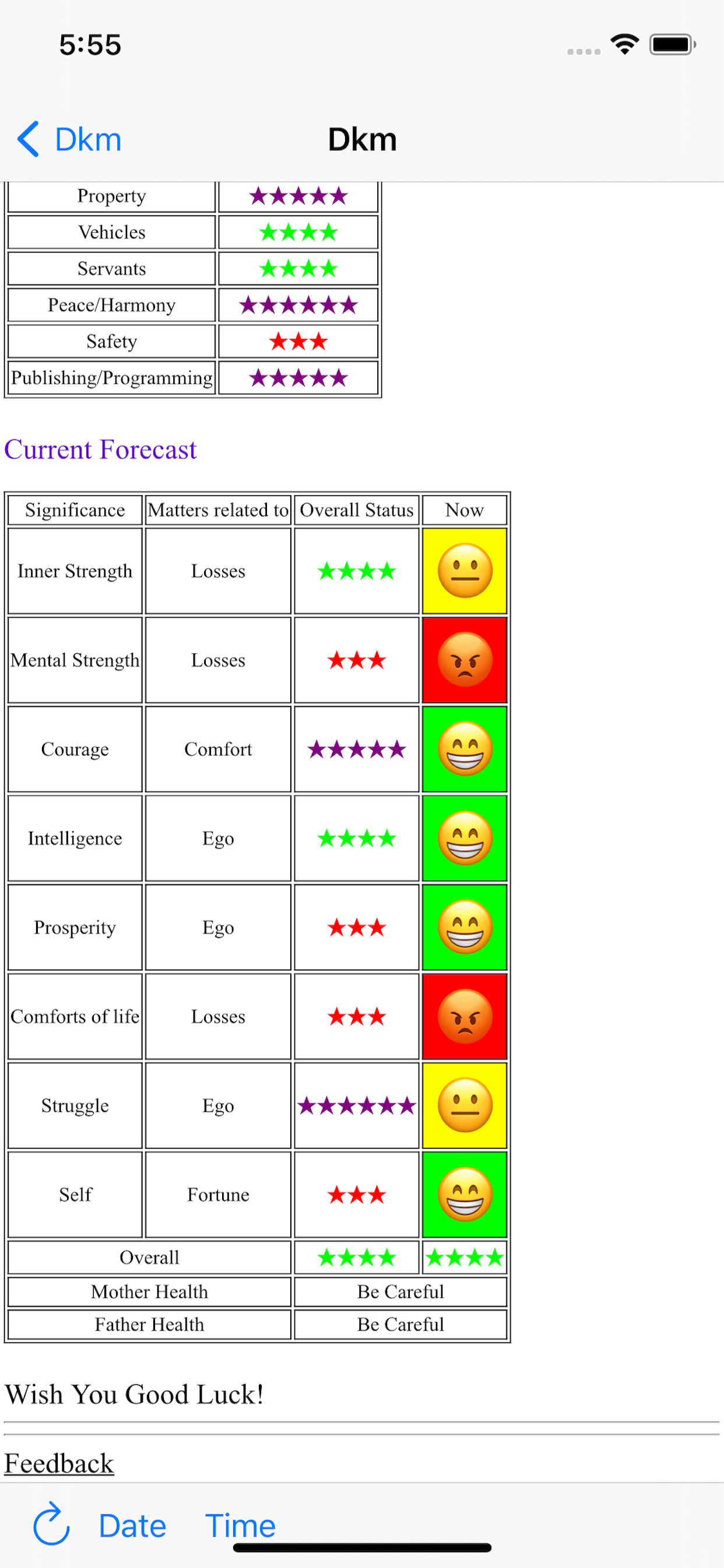 Vedic Horo