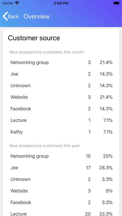 BizCompass screenshot-5