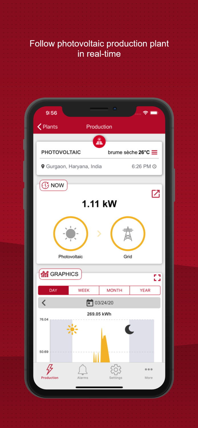 Ingeteam Solar Monitoring