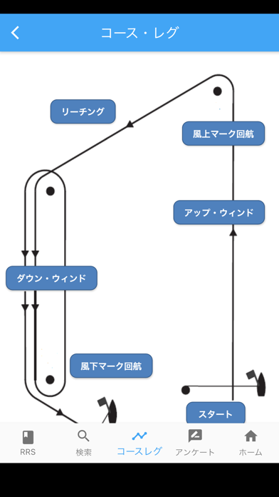 セーリング・ルール・ブックのおすすめ画像5