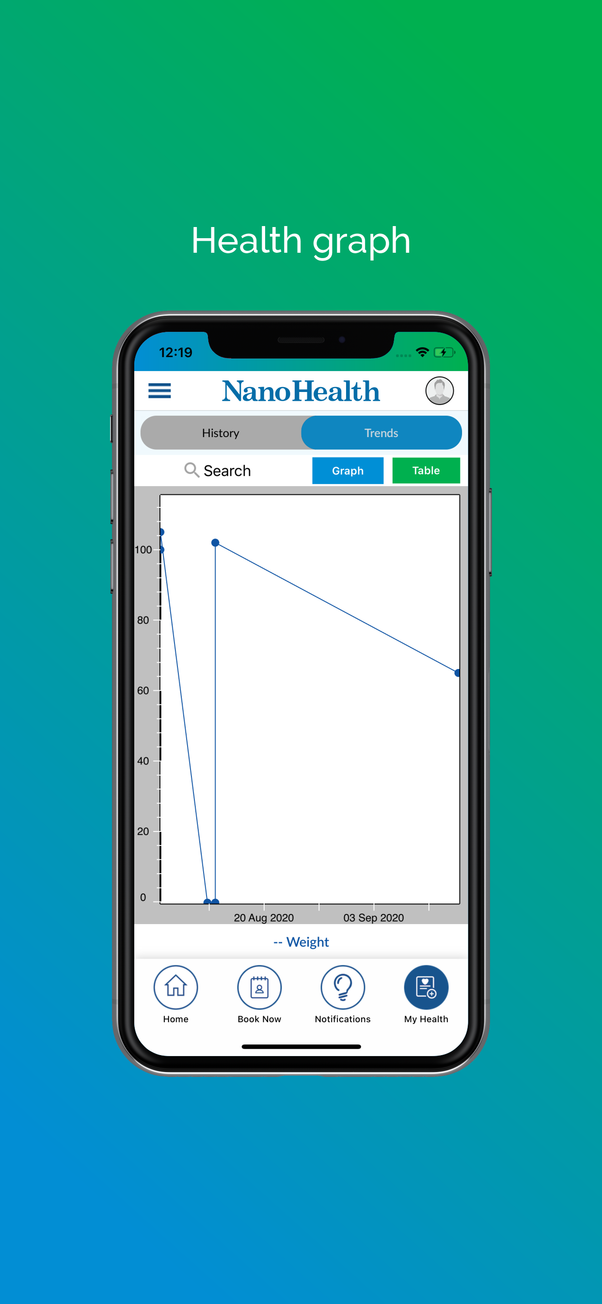 NanoHealth