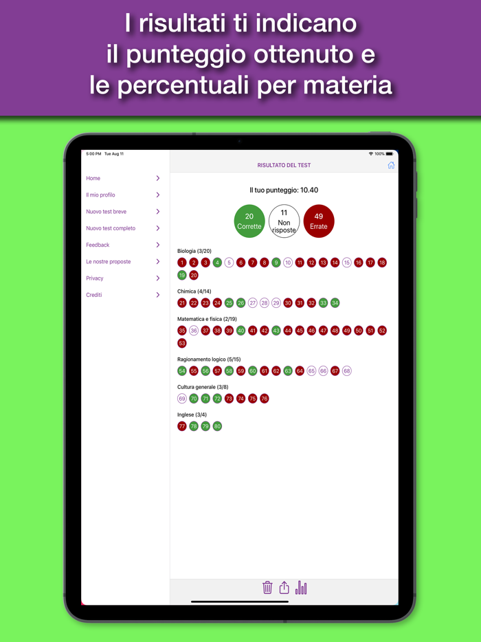 Hoepli Test Farmacia