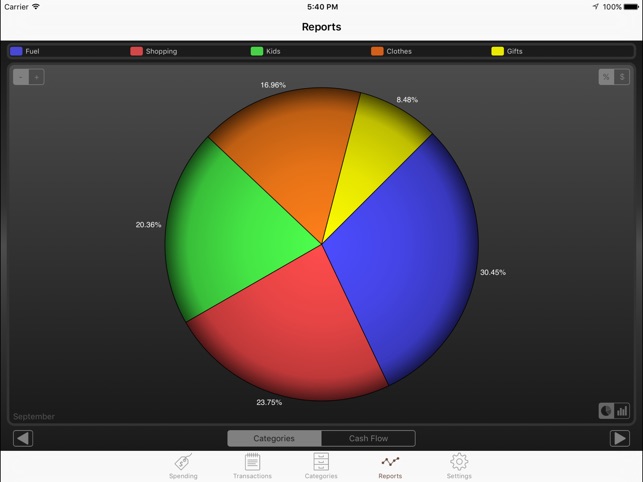 Spending Tracker