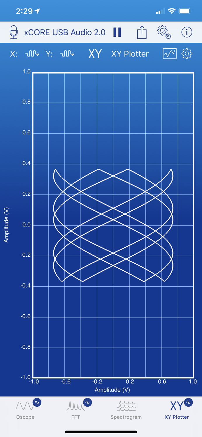 SignalScope Basic 2020