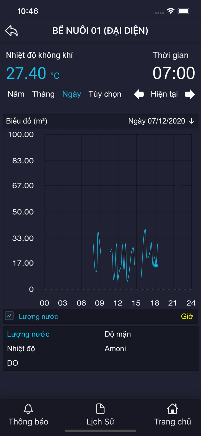 CP VUNGTAU HATCHERY 4.0