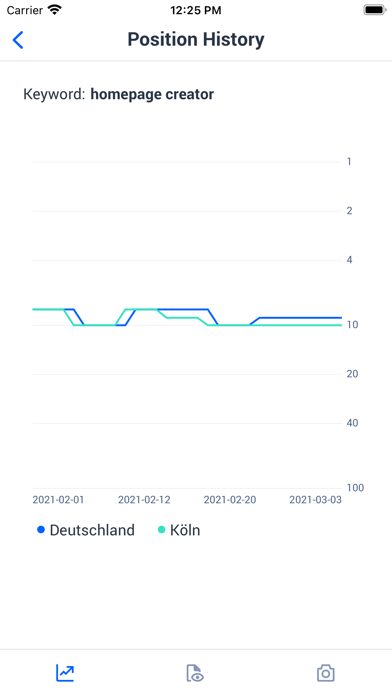 rankingCoach Screenshot