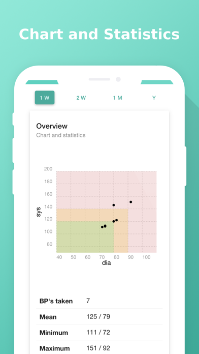 Easy Blood Pressure Diary Screenshot