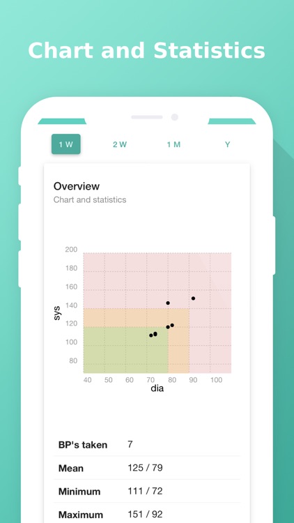 Easy Blood Pressure Diary screenshot-5