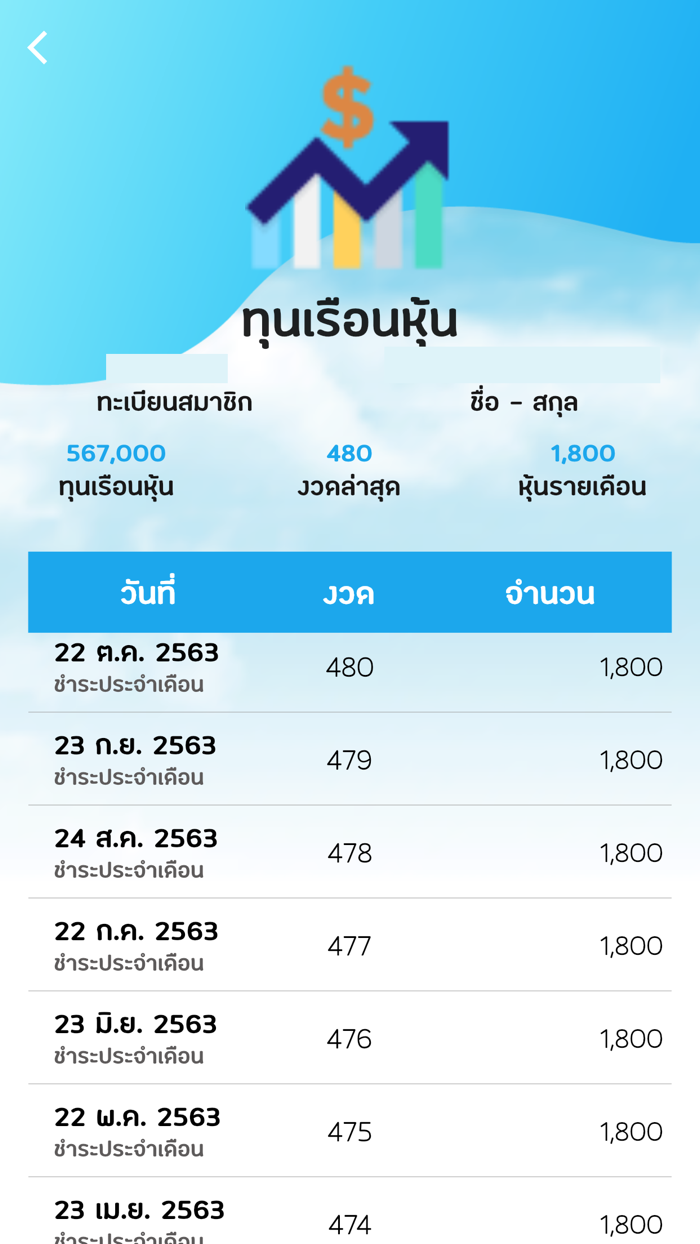 สอ.ครูนครปฐม