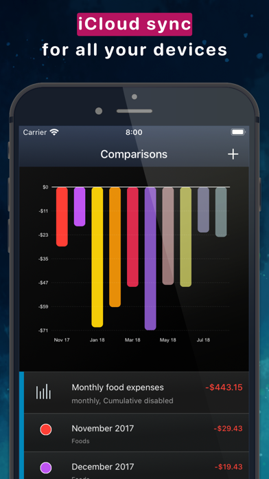 MoneyStats - Budget Planner Screenshot