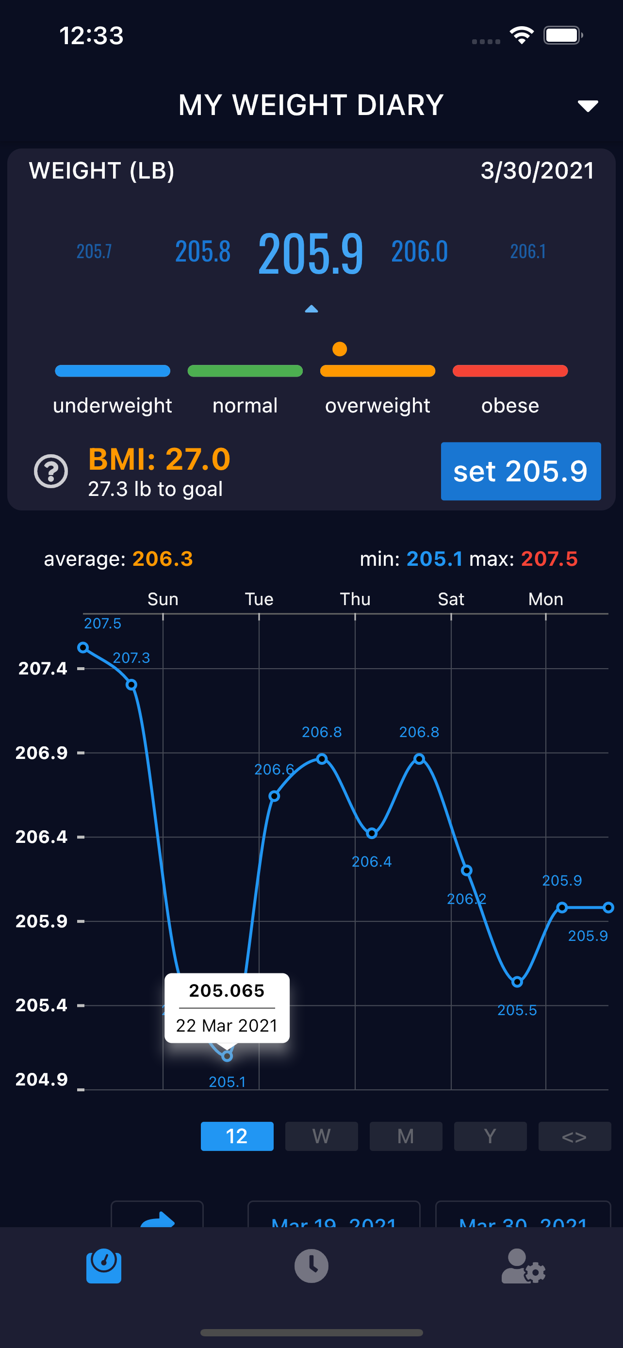 my weight diary