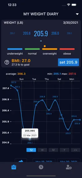 Game screenshot my weight diary mod apk