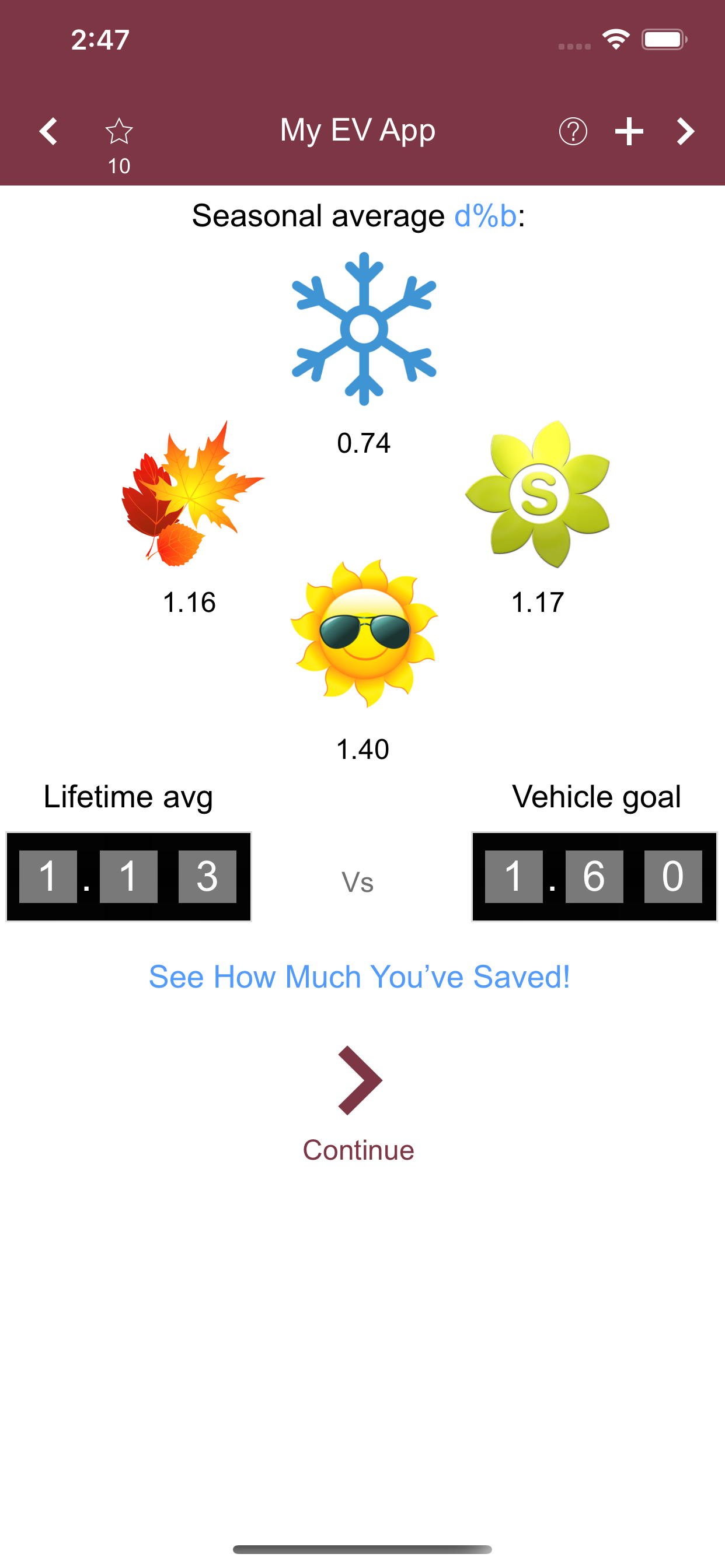 My EV App - Easy EV Logging