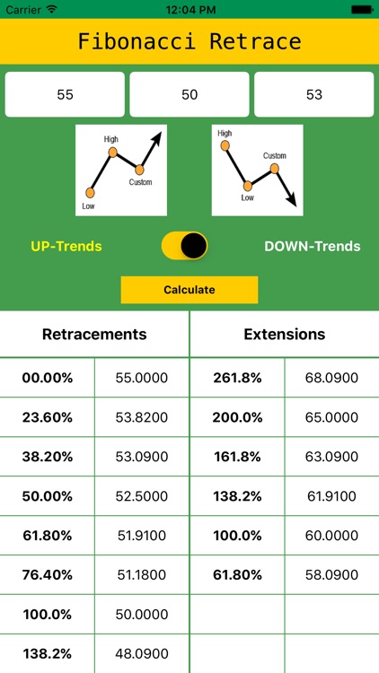 Fibonacci Retrace Calculator