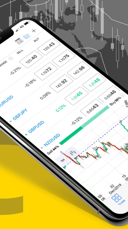Tradocenter Mobile Trading