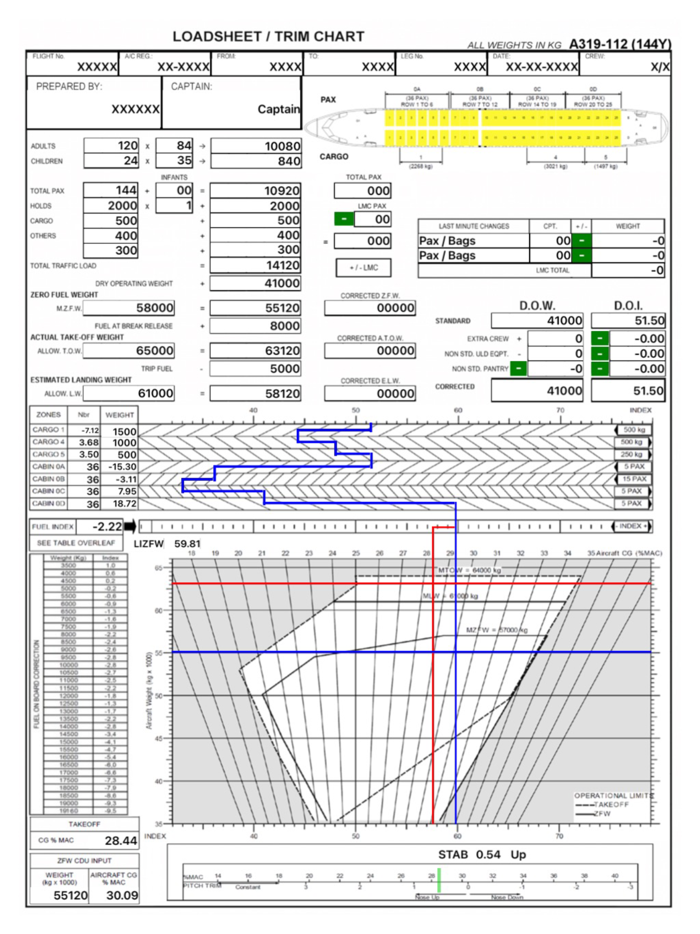 A319 LOADSHEET TandB 144 4z PAX