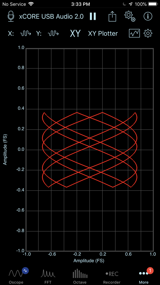 #5. SignalScope Advanced 2020 (macOS) Podle: Faber Acoustical, LLC