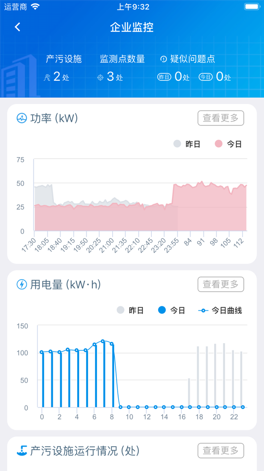 #4. 用电监管系统 (iOS) Με: 深圳市博安达软件开发有限公司