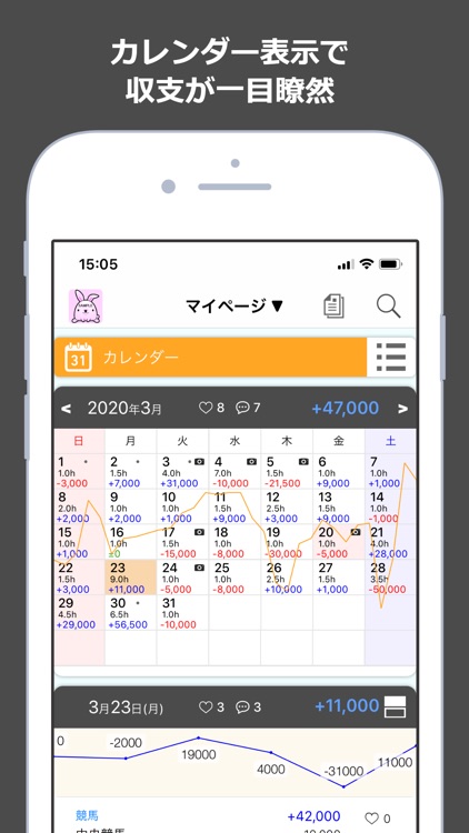 MyBets ギャンブル収支表