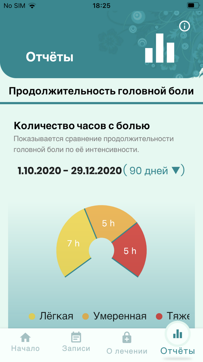 Компас мигрени