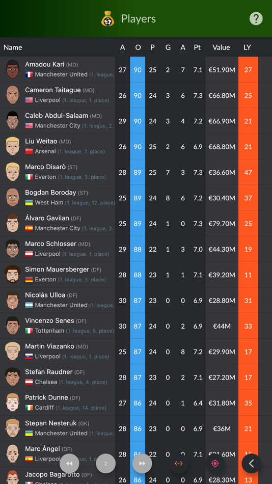#2. Soccer-Agent (iOS) 由: Yunus Emre Yigit