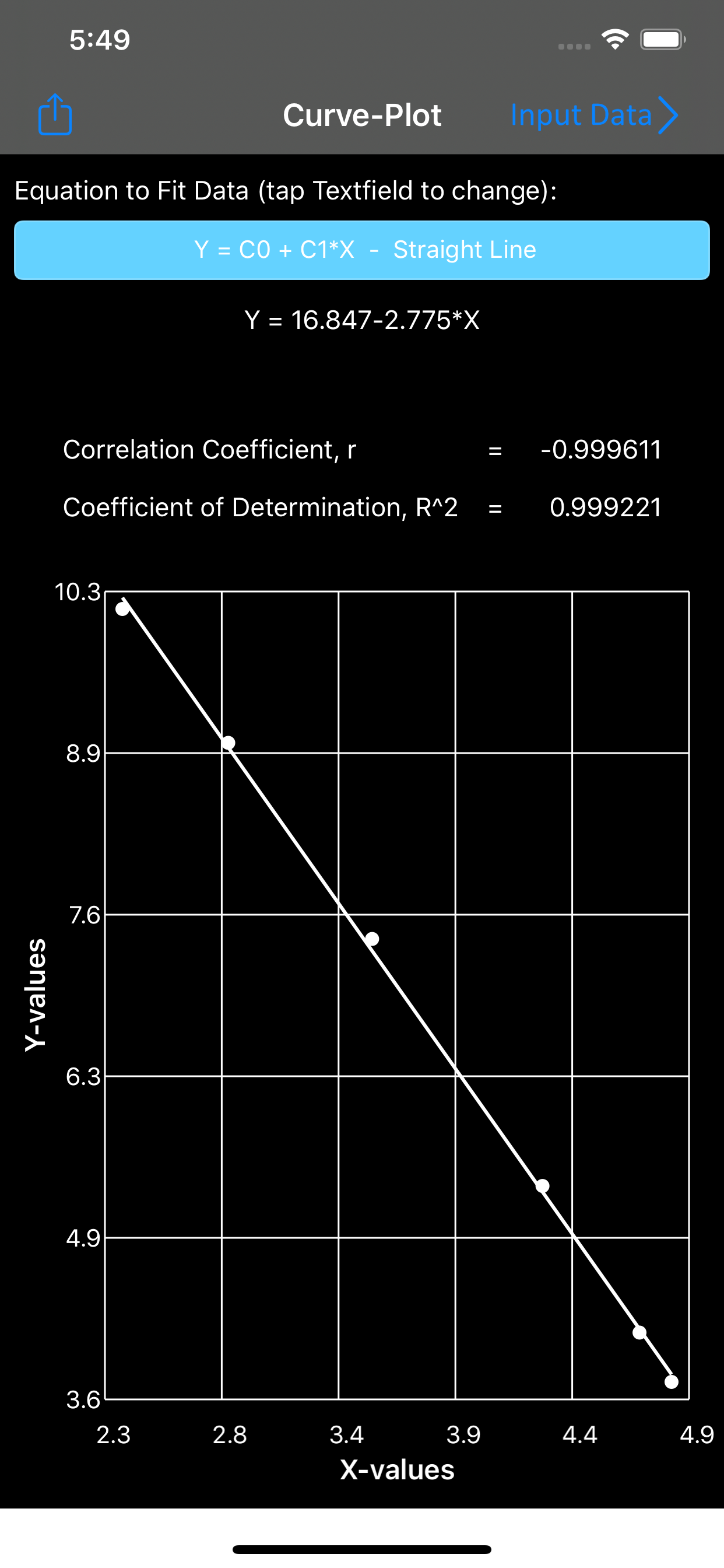 Curve-Fit