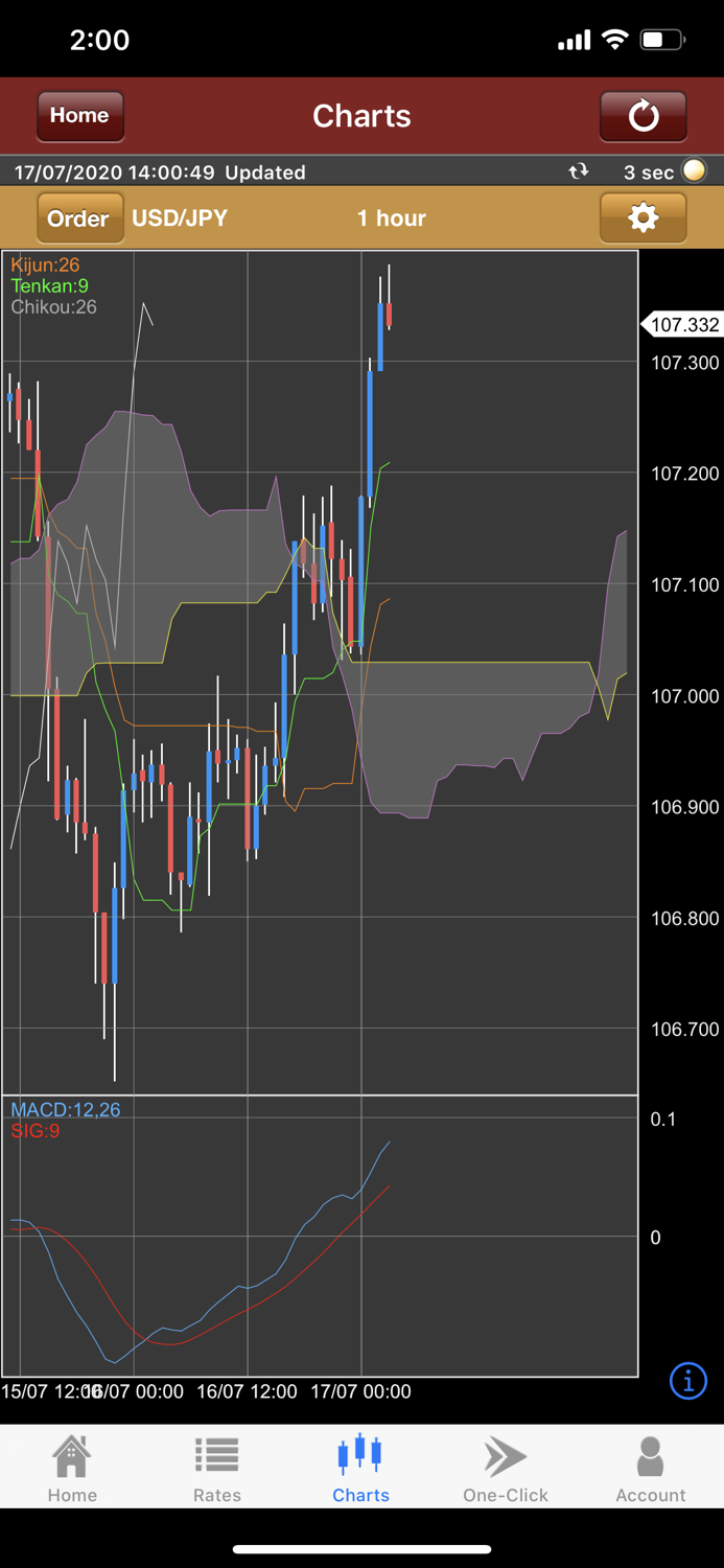 Z.com Trader Mobile HK
