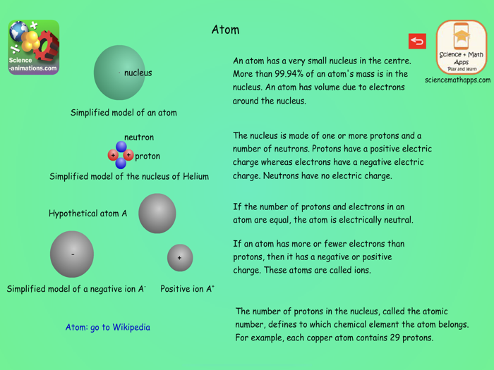 Chemistry for Secondary School
