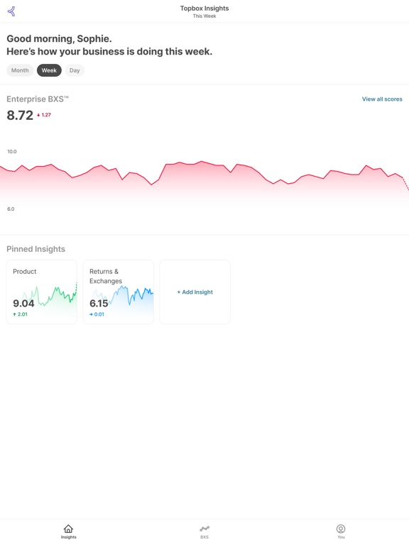 Topbox Mobile Insights